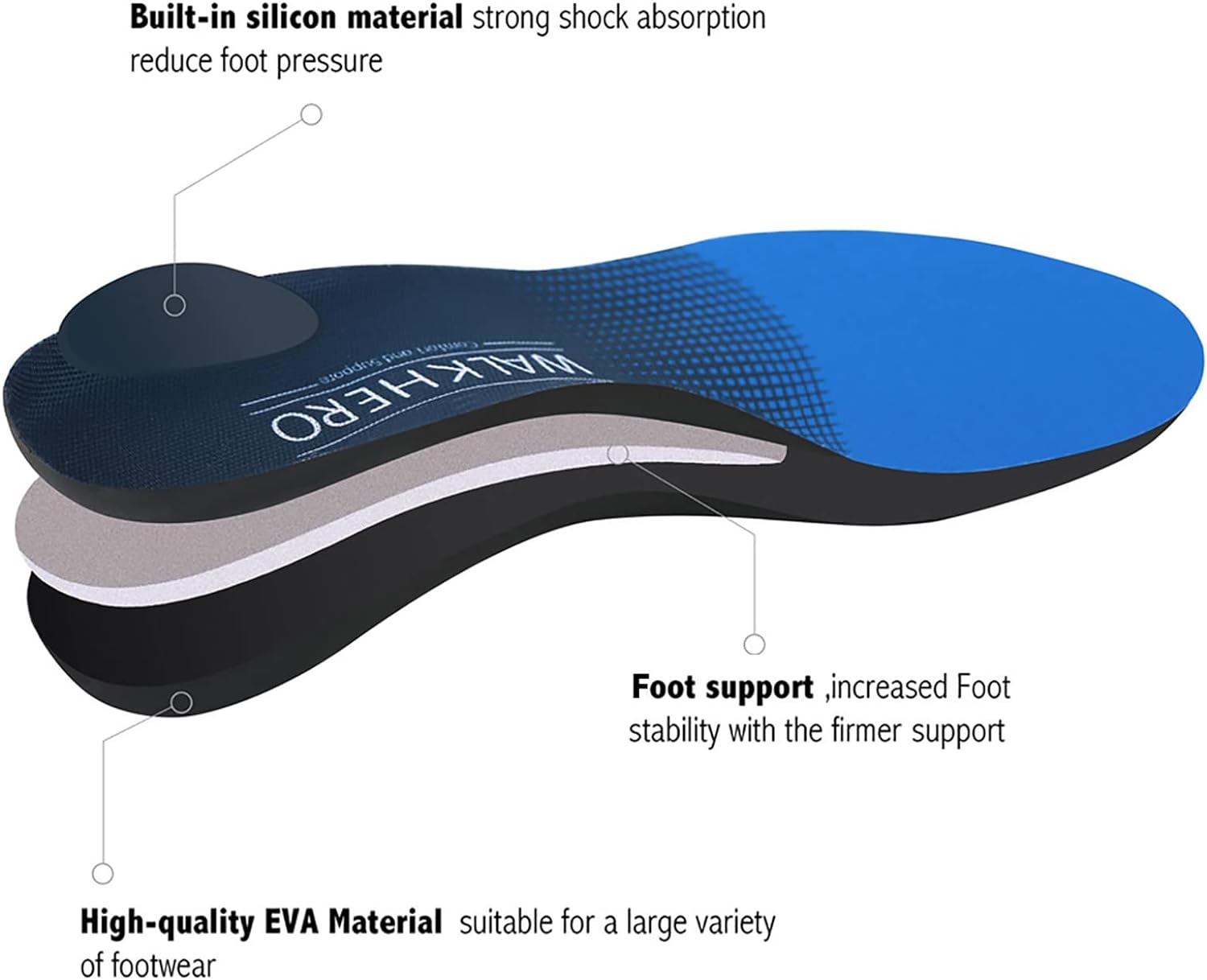 Plantar Fasciitis Insoles for Men Women - - Image 2
